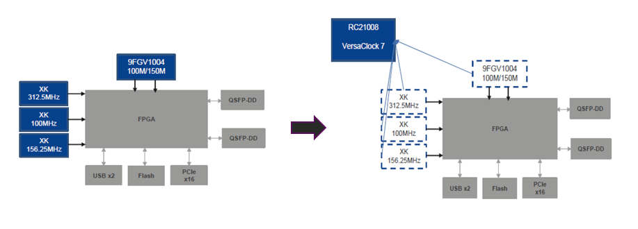 ai-and-clock-components-renesas