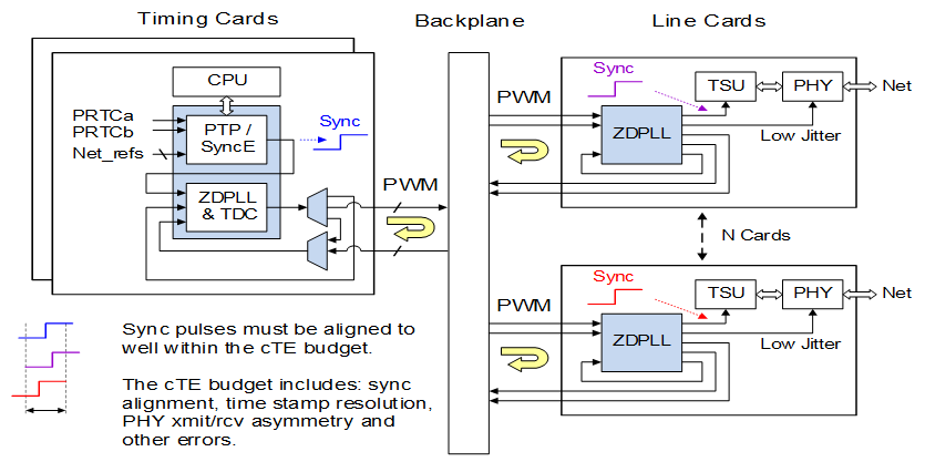 ai-and-clock-components-renesas
