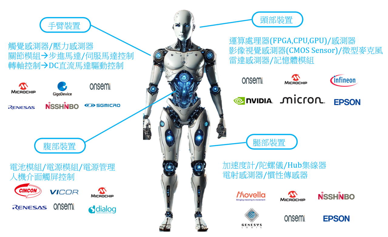 ai-robots-advancement