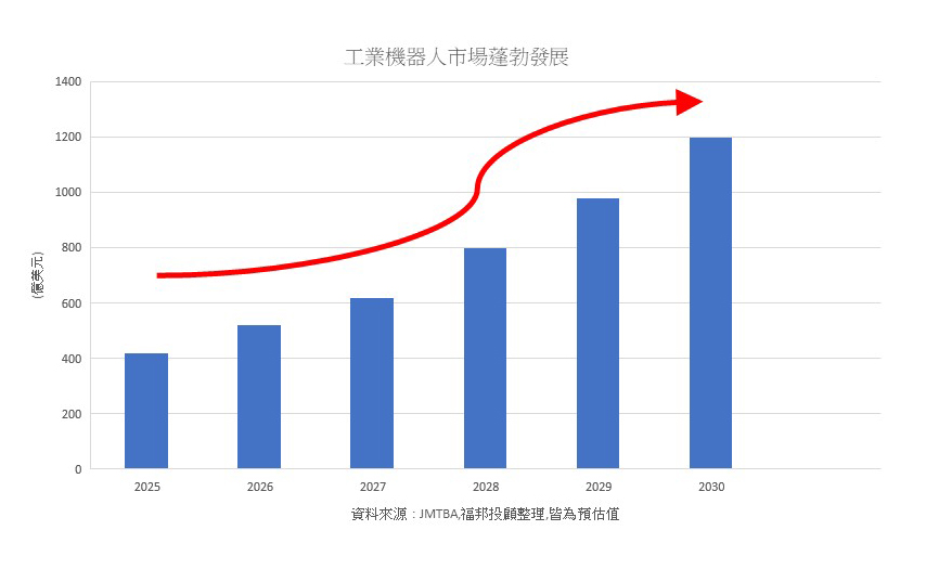 ai-robots-advancement