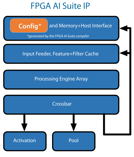 Altera-FPGA-AI-Suite
