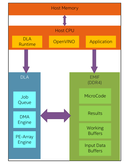 Altera-FPGA-AI-Suite