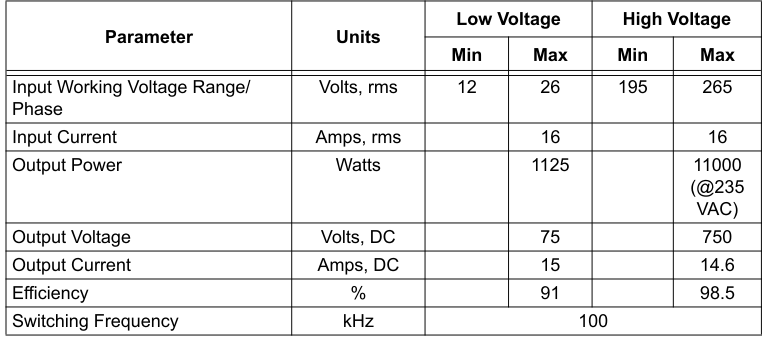 圖六、參考設計輸入輸出規格