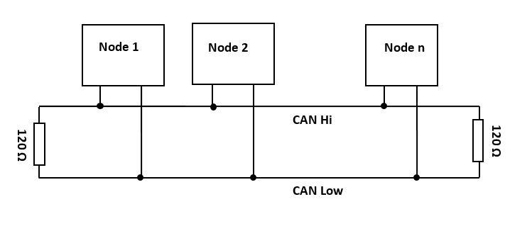 CAN 2.0 與CAN FD封包格式