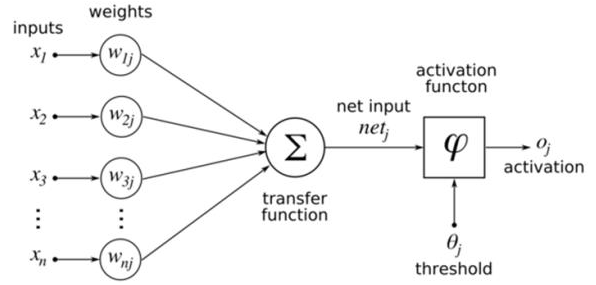AI for computer vision