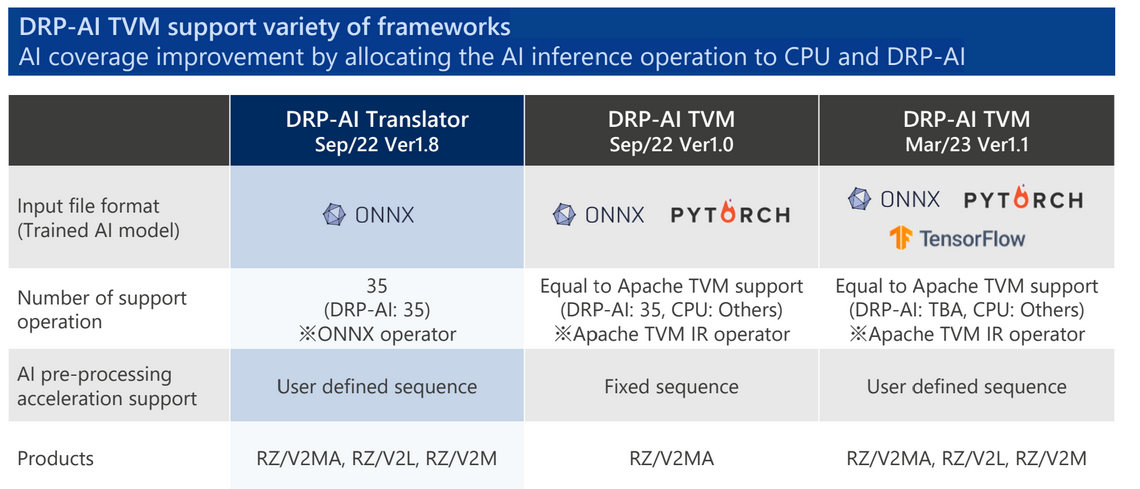 AI for computer vision