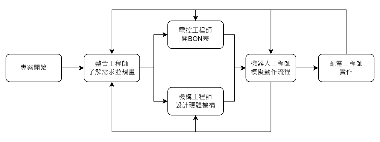 NVIDIA Omniverse的優勢在哪裡