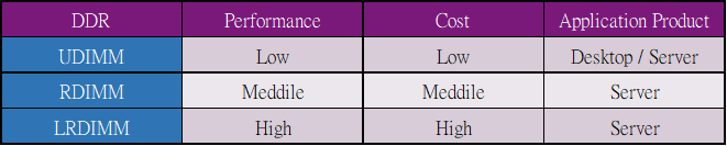 DIMM的優點及價格