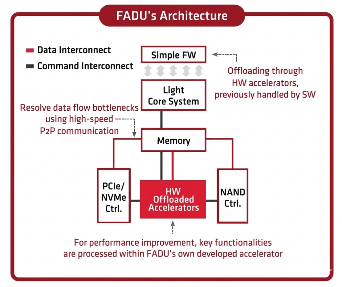 fadu