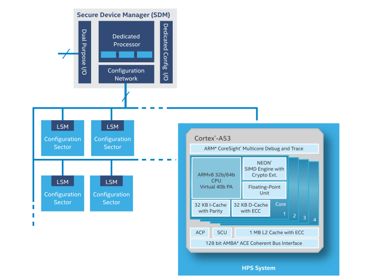 AI for computer vision