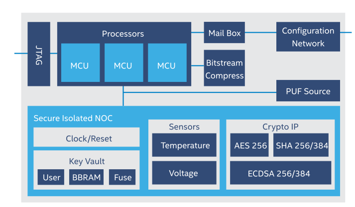 intel-gfpa-secure-device-manager