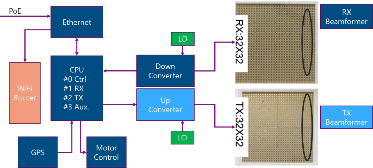 系統架構示意圖