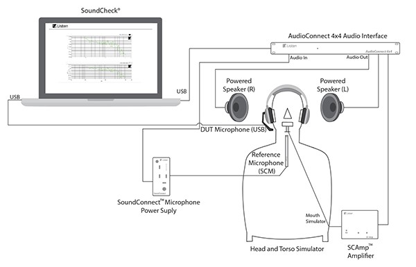 產品開發階段的聲學相關參數驗證方法