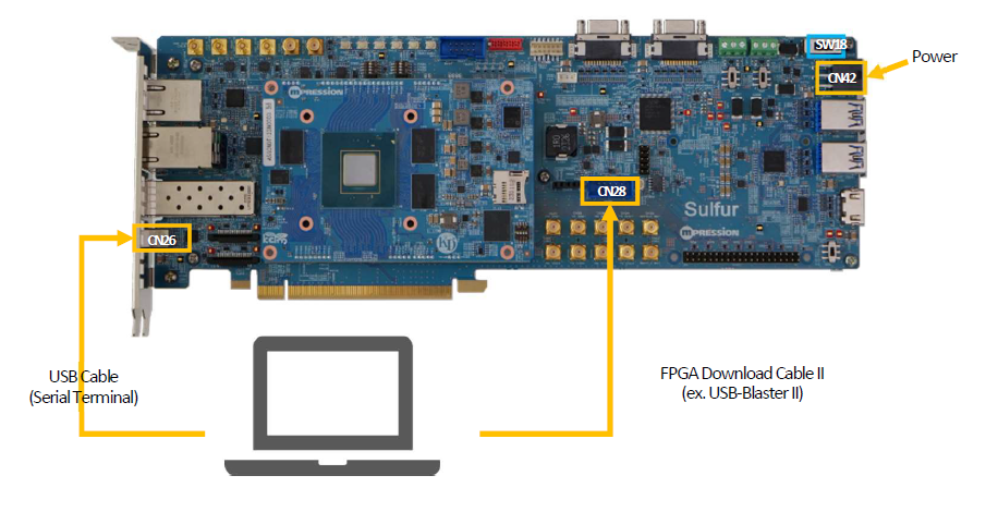 macnica-sulfur-agilex5