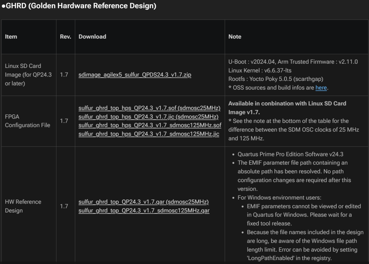 macnica-sulfur-agilex5