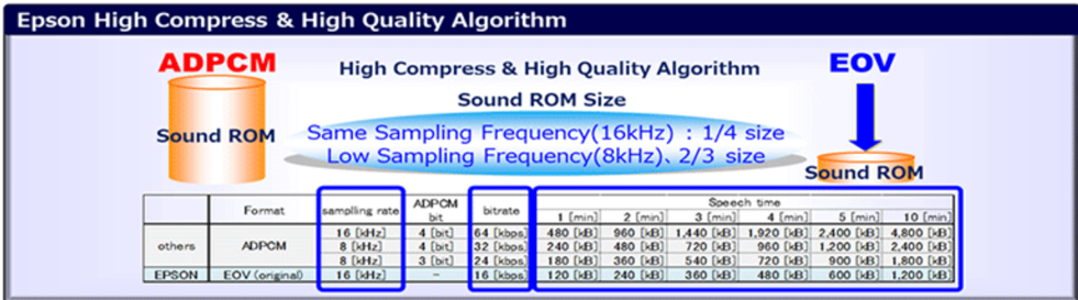 make your electronic devices talk