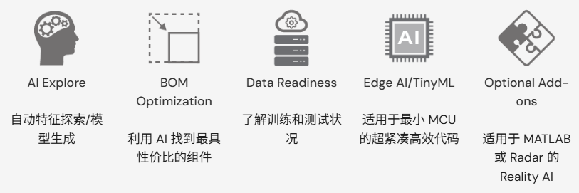 MCU-NVIDIA