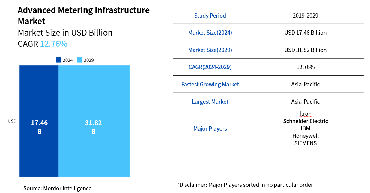 Next-generation smart meters