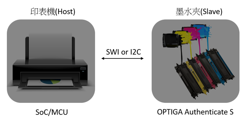 I2C or SWI