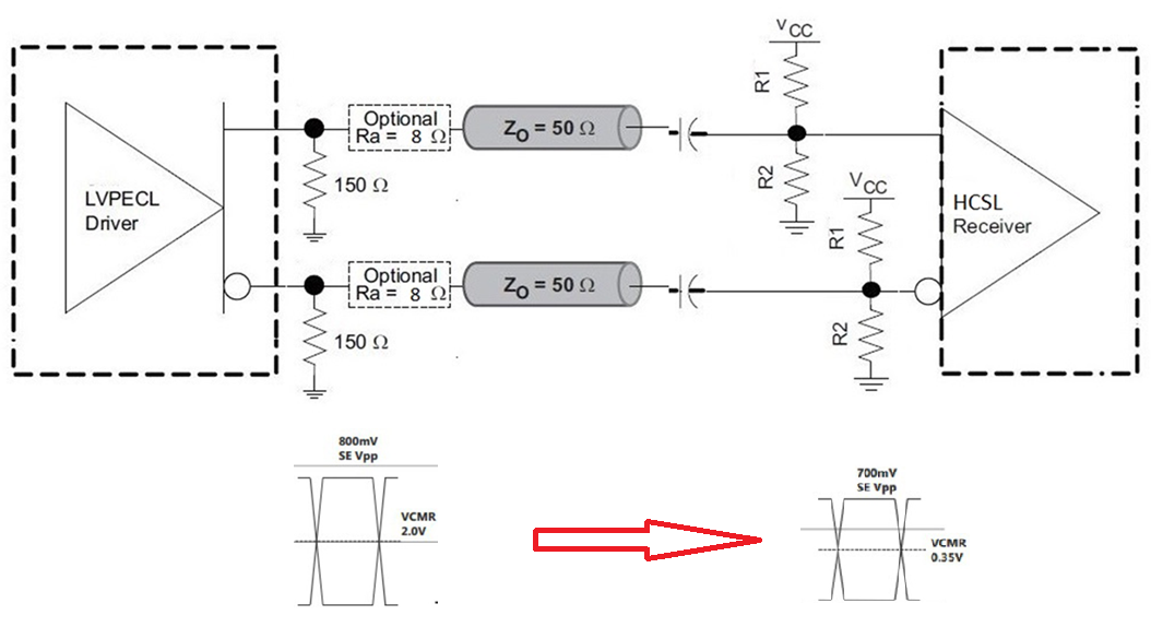Renesas