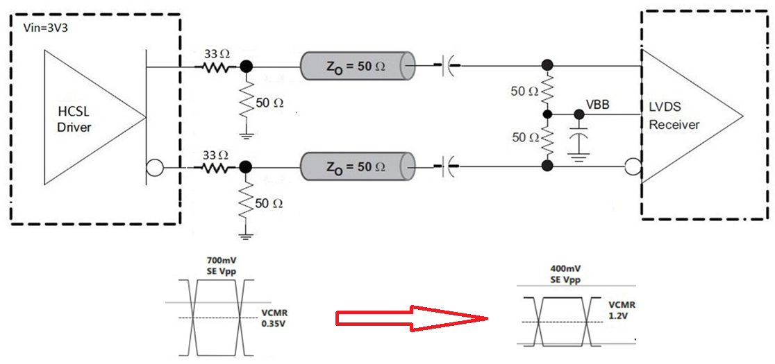 Renesas