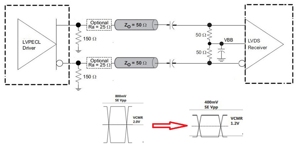 Renesas