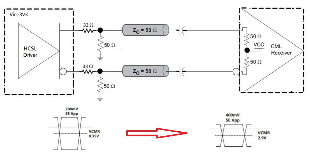 Renesas
