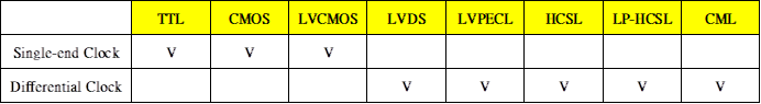 Renesas