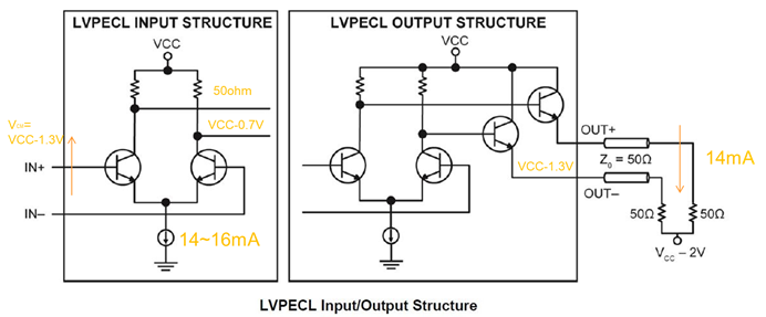 Renesas