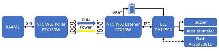 renesas-crowd-sourced-location-01