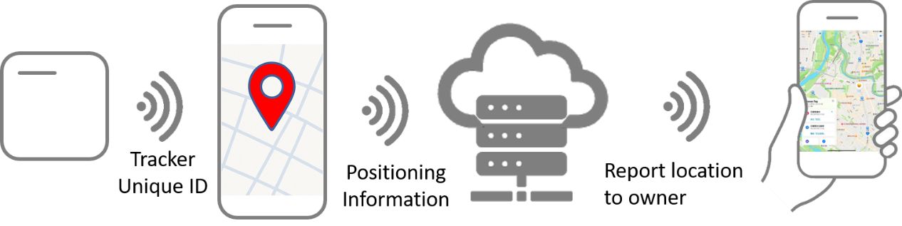 renesas-crowd-sourced-location-01
