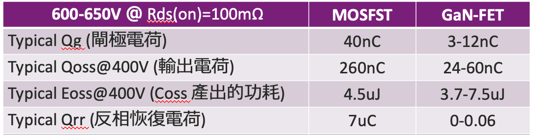 renesas-gan