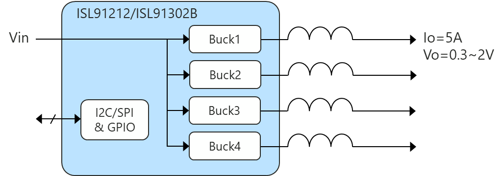 AI for computer vision