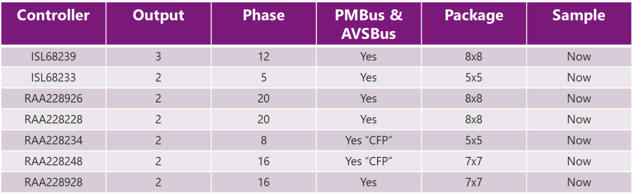 AI for computer vision