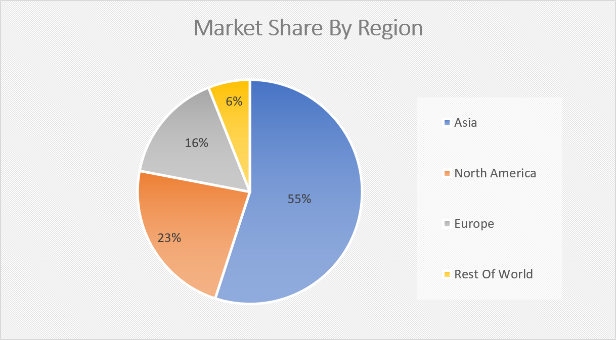 全球交流電源市場