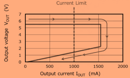 可程式交流電源區塊圖