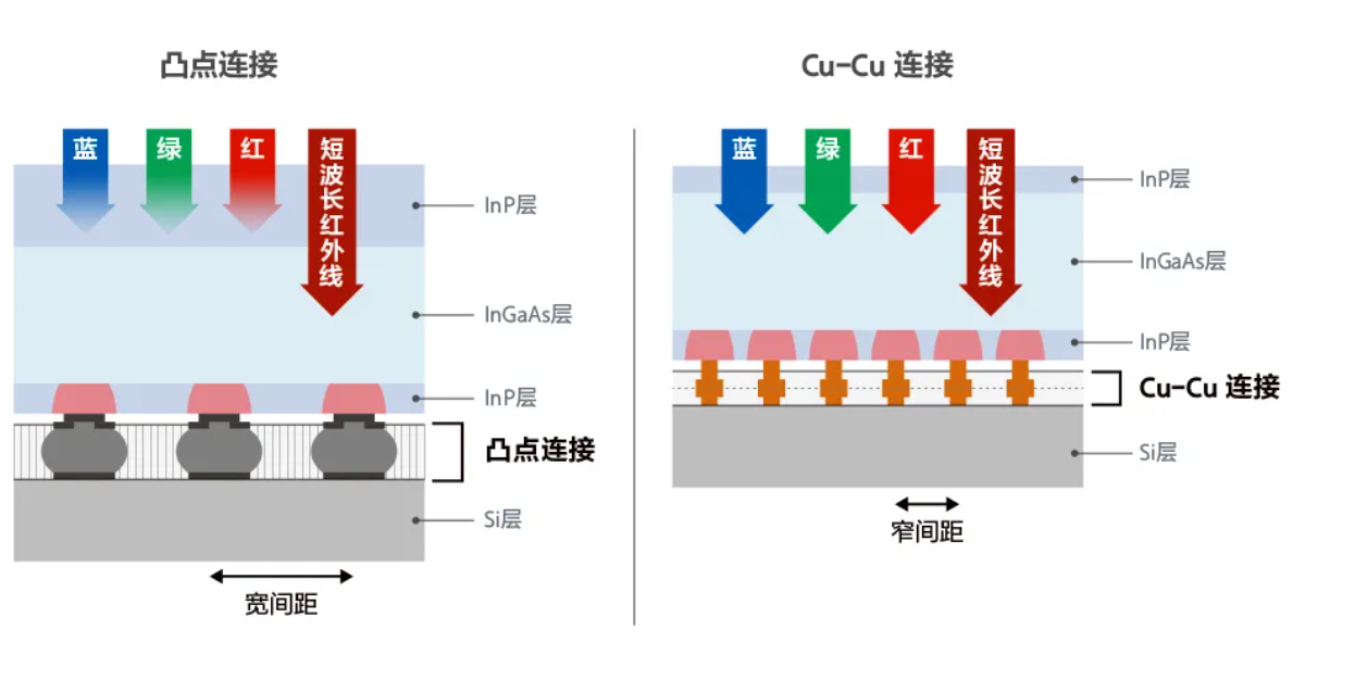 swir-future-of-ai-vision