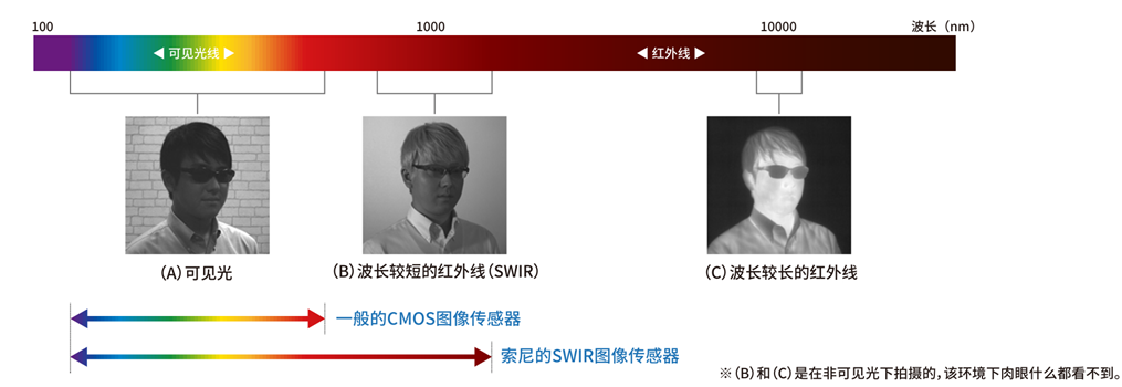 swir-future-of-ai-vision