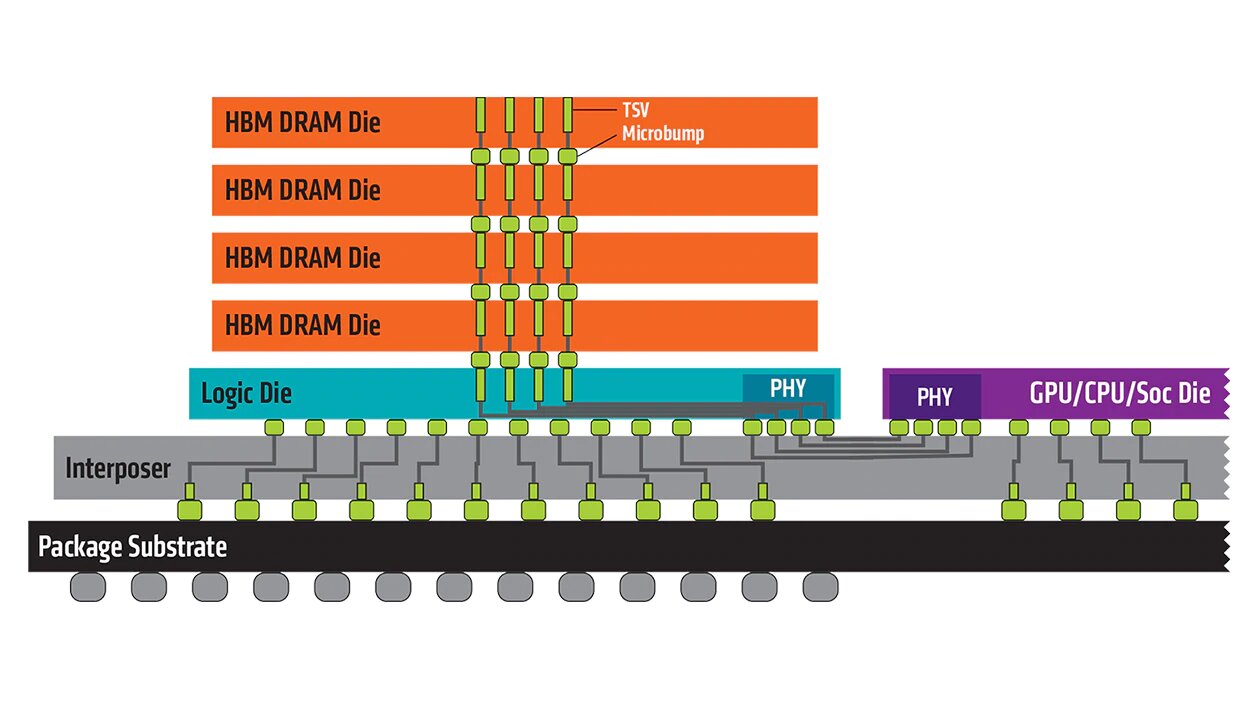 micron