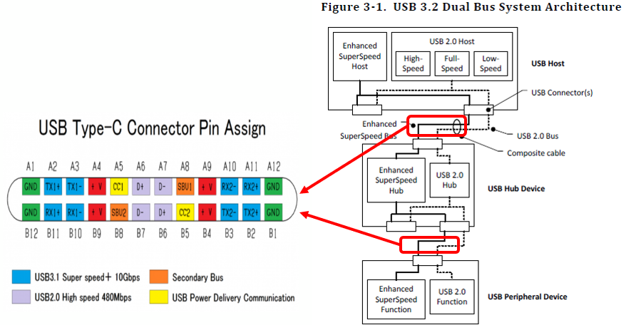 探索USB介面的世界_圖三