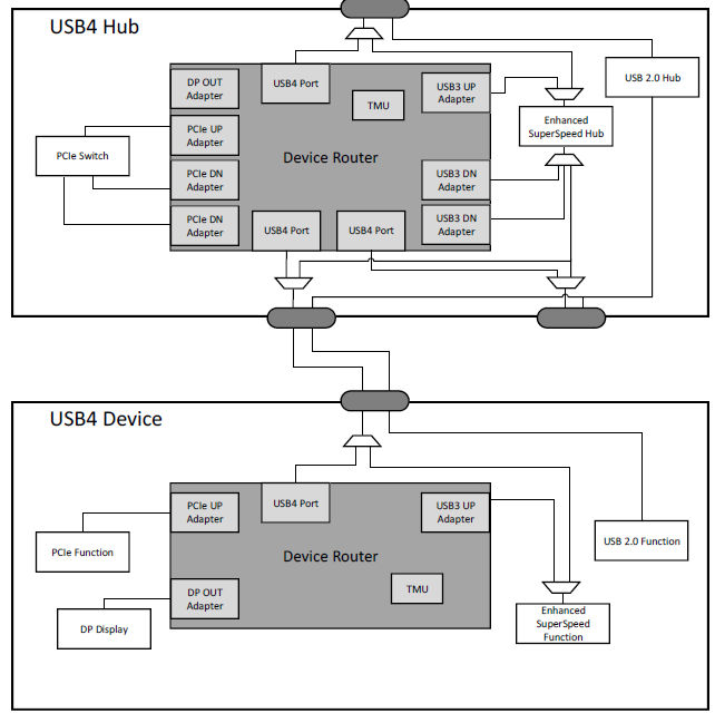 探索USB介面的世界_圖十