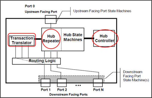 探索USB介面的世界_圖九