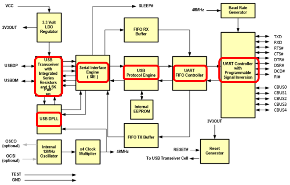 探索USB介面的世界_圖十三