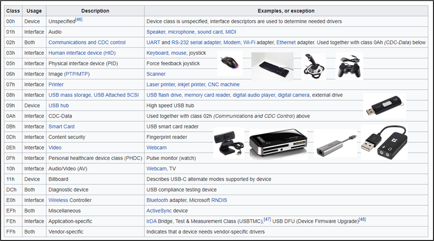 探索USB介面的世界_圖十二