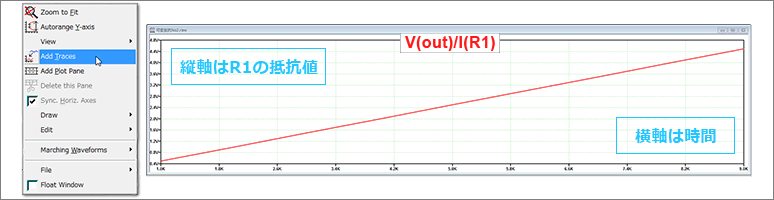 Resistance of R1