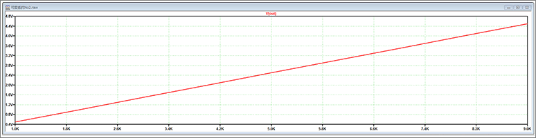 Voltage value when the resistance value is changed