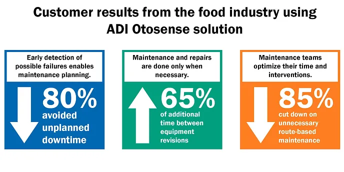 food industry