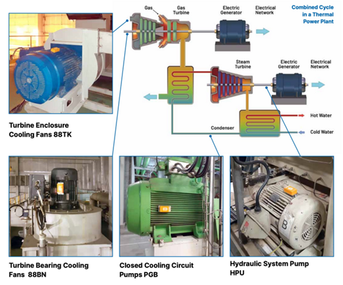 Predictive maintenance for the power generation market