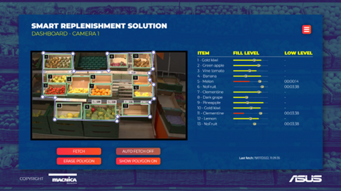 The Intelligent Market and Supermarket Inventory Solution Dashboard