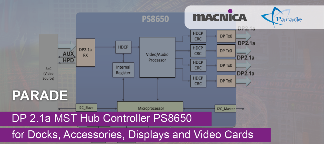 Parade - DP 2.1a MST Hub Controller PS8650 for Docks, Accessories, Displays and Video cards.